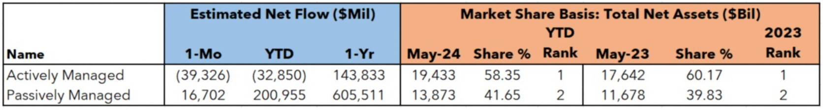 graph june 2